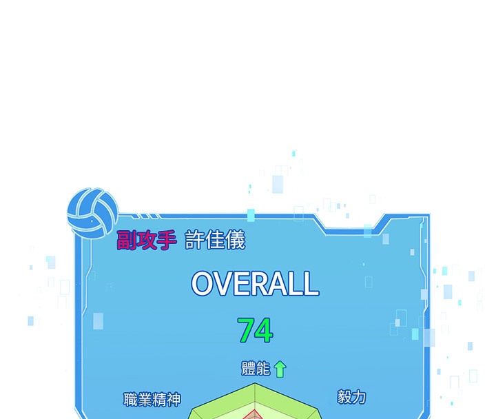 【全彩韩漫】Set up!排球少女 第1-3話